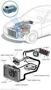 See C0637 repair manual